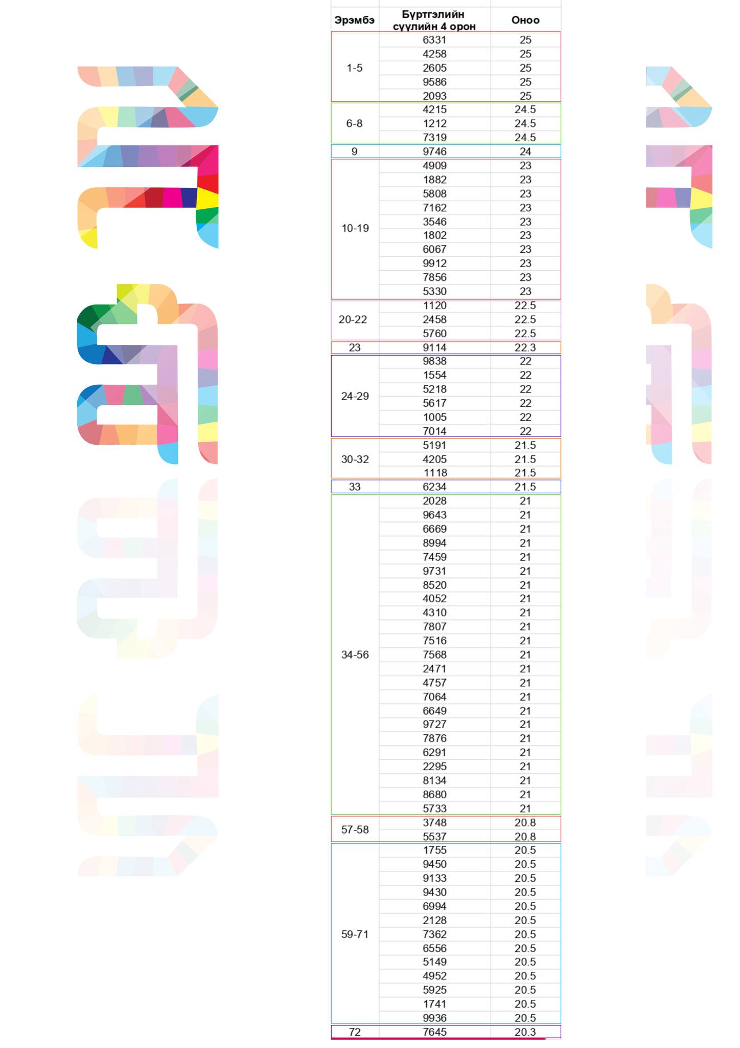 ХАМТАРСАН УУЛЗАЛТ, ЯРИЛЦЛАГЫН ДҮН МЭДЭЭ
